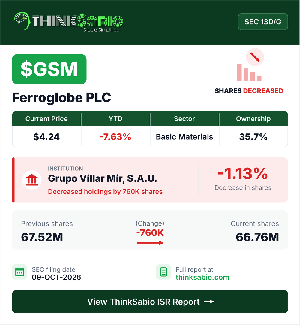 $GSM SEC 13D/G filing card
