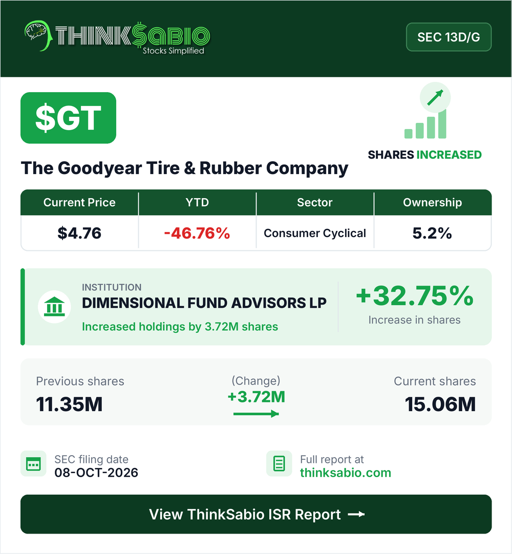 $GT SEC 13D/G filing card
