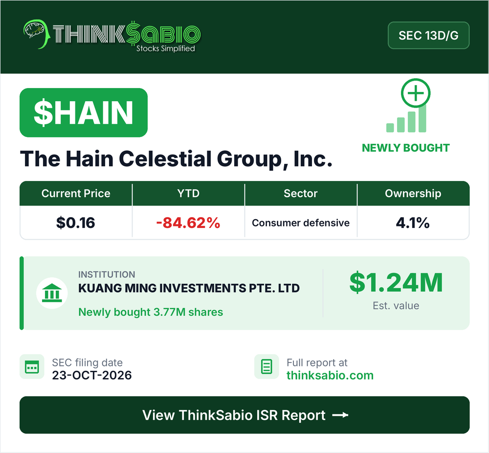 $HAIN SEC 13D/G filing card
