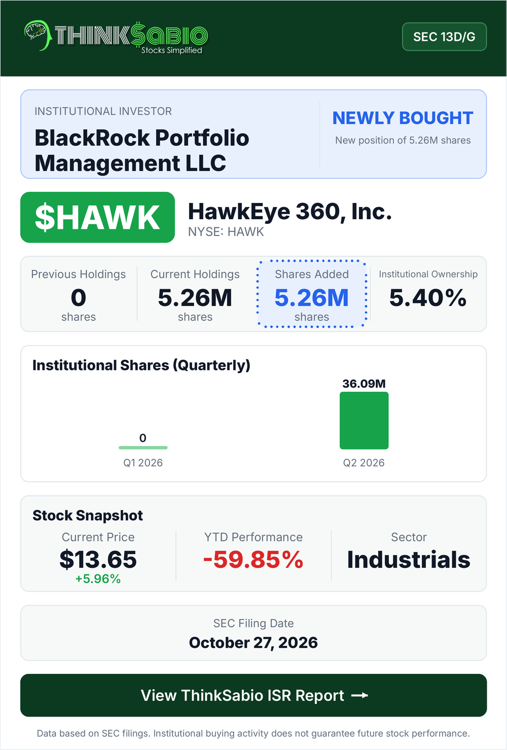 $HAWK SEC 13D/G filing card
