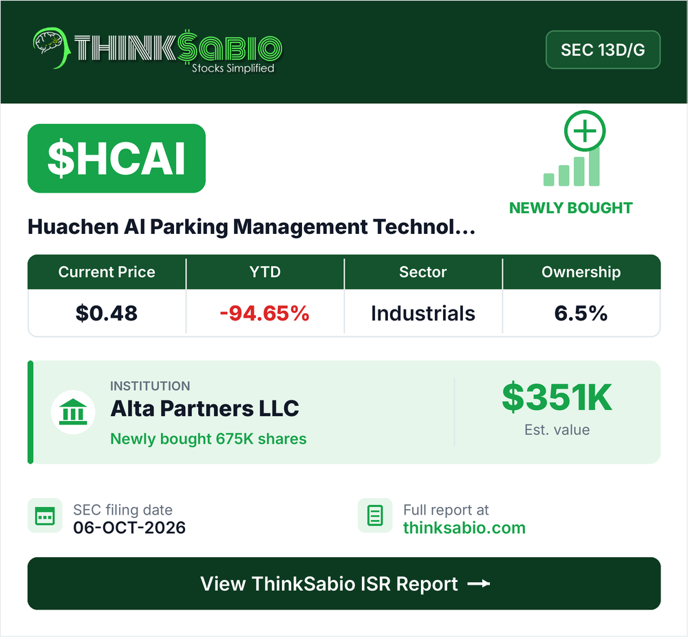 $HCAI SEC 13D/G filing card