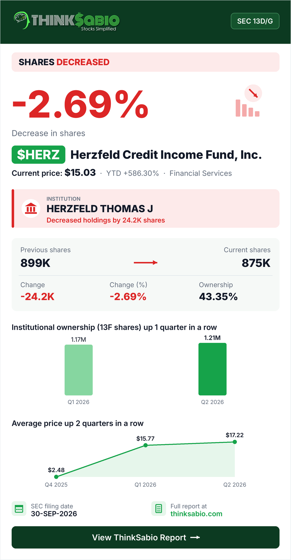 $HERZ SEC 13D/G filing card