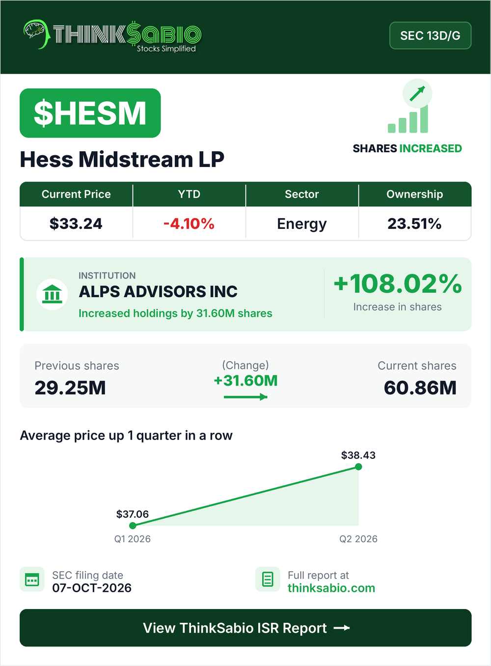 $HESM SEC 13D/G filing card