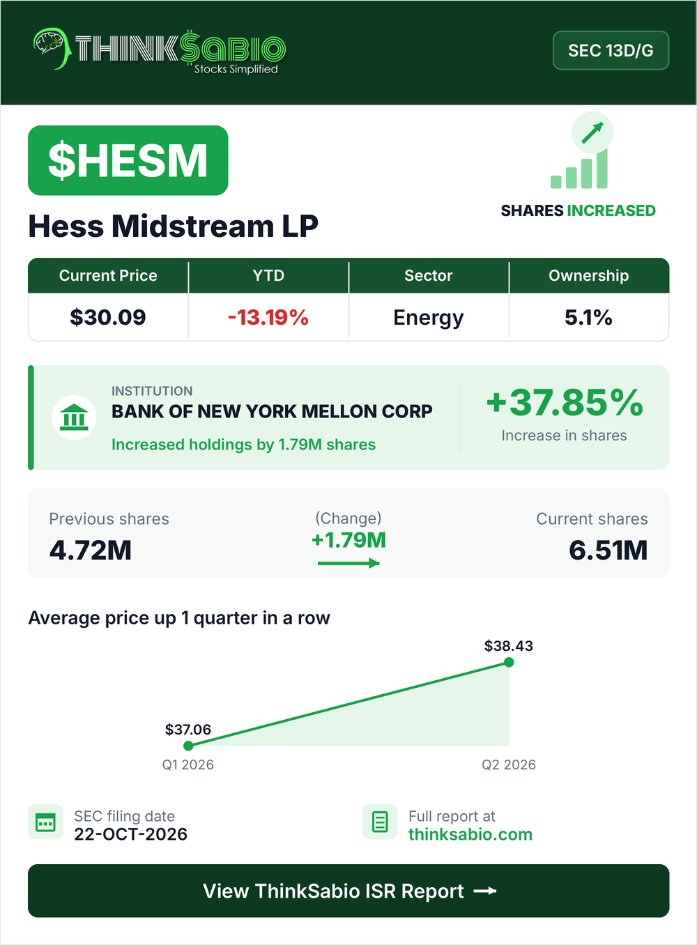 $HESM SEC 13D/G filing card