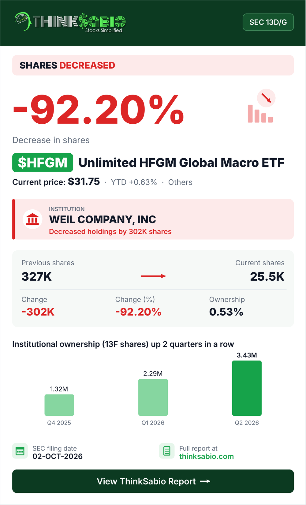 $HFGM SEC 13D/G filing card