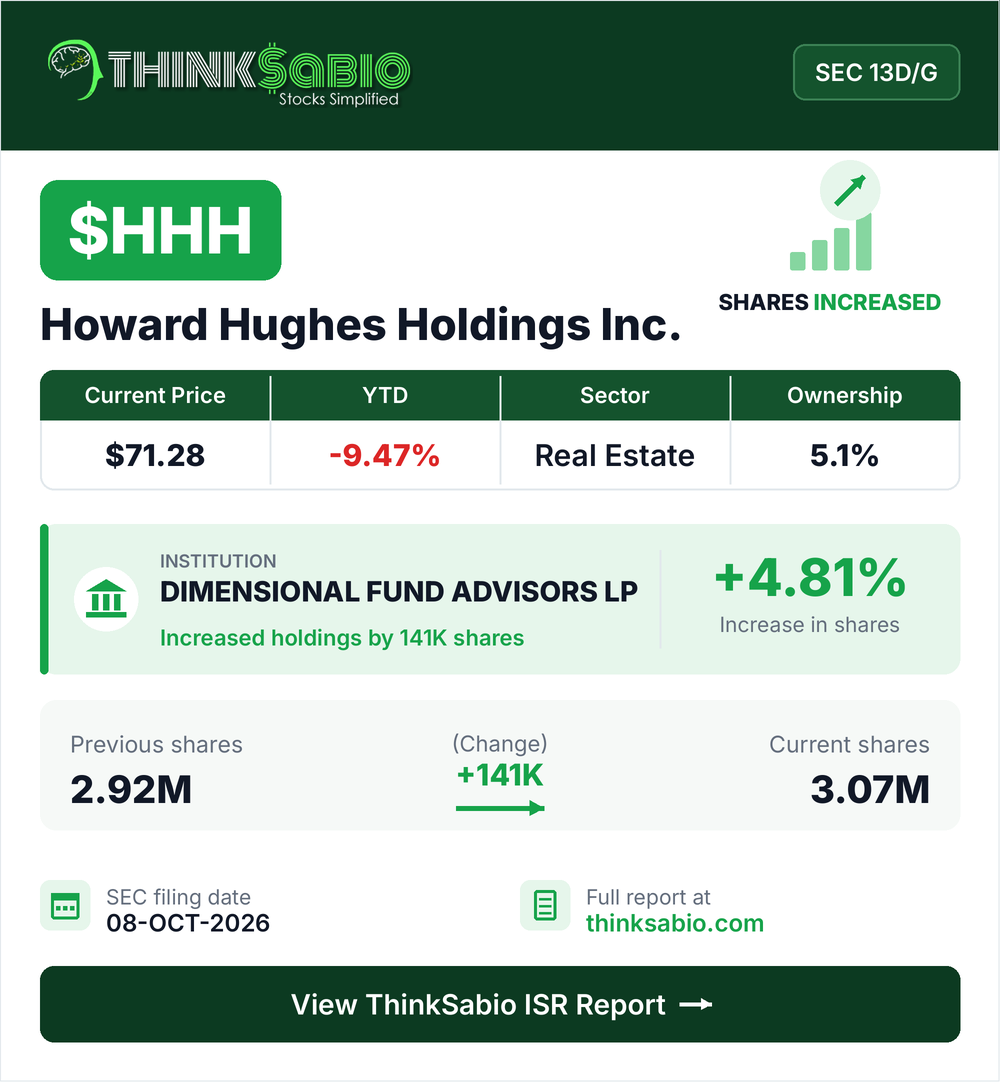$HHH SEC 13D/G filing card