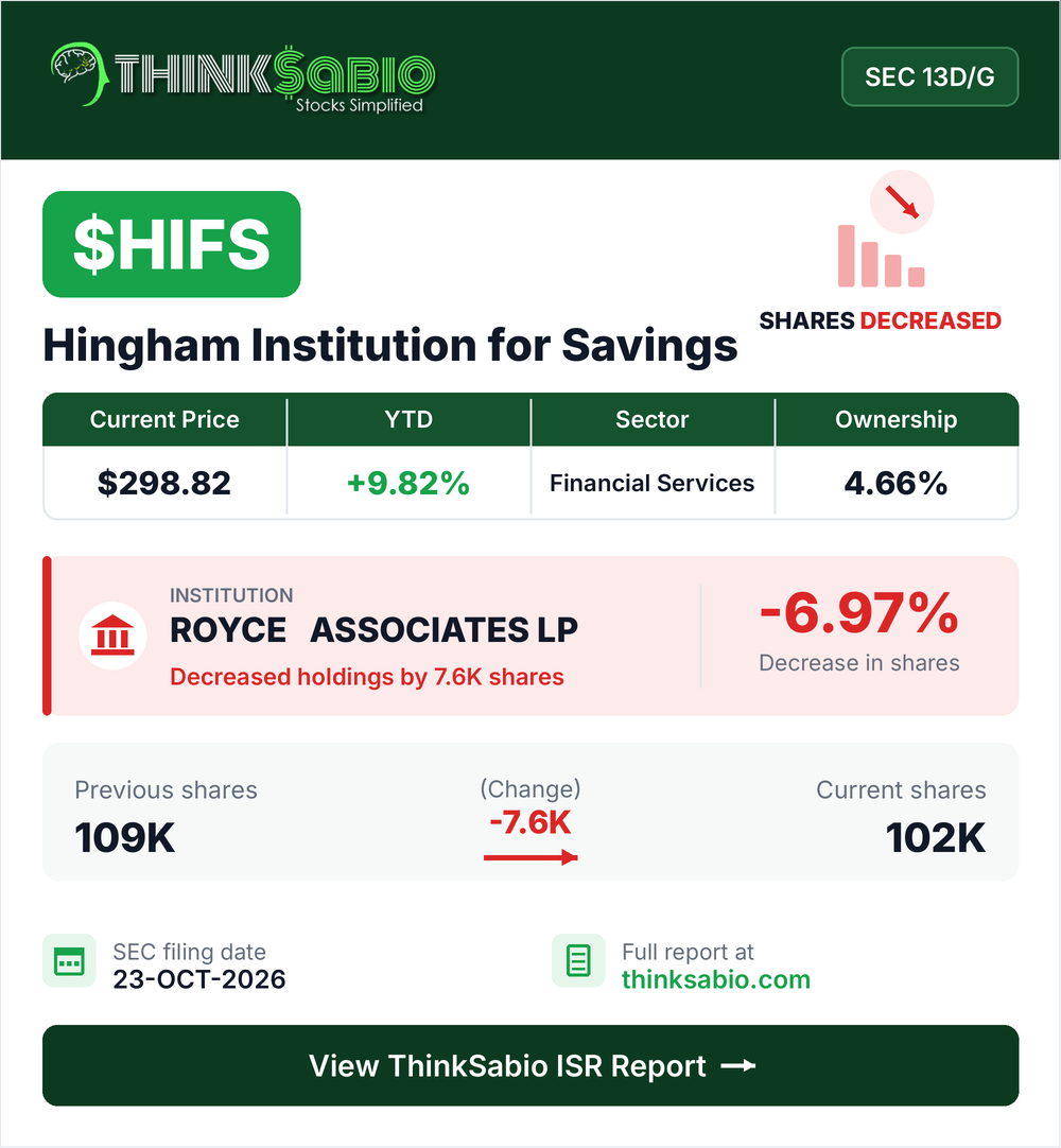 $HIFS SEC 13D/G filing card