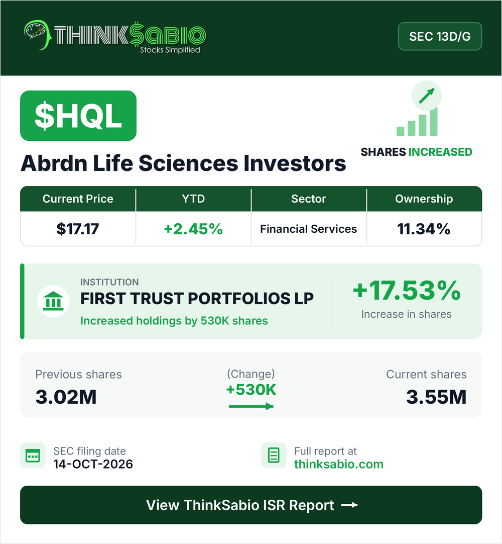 $HQL SEC 13D/G filing card