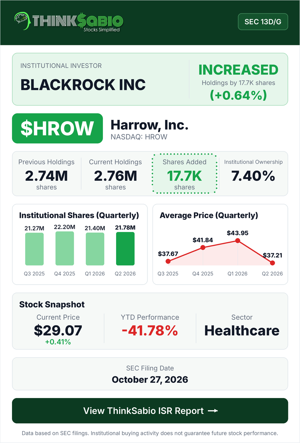 $HROW SEC 13D/G filing card