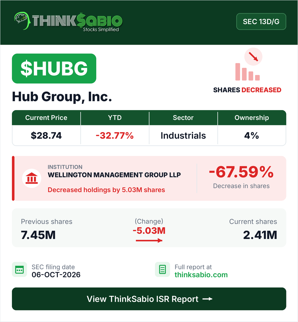 $HUBG SEC 13D/G filing card