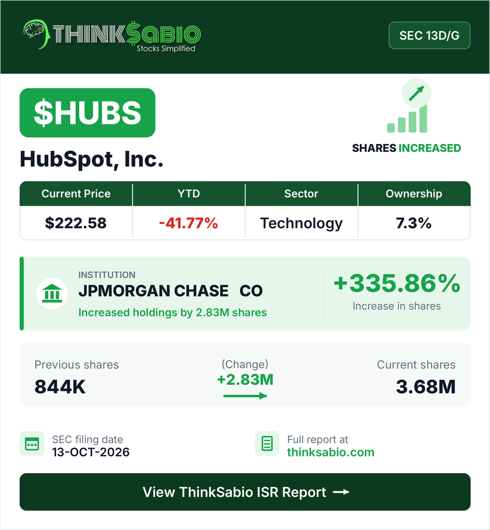 $HUBS SEC 13D/G filing card