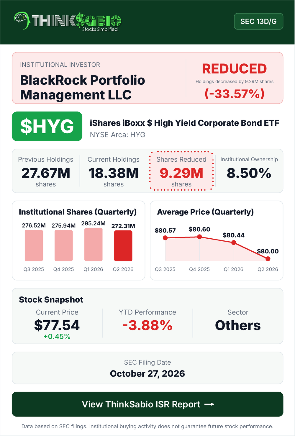 $HYG SEC 13D/G filing card