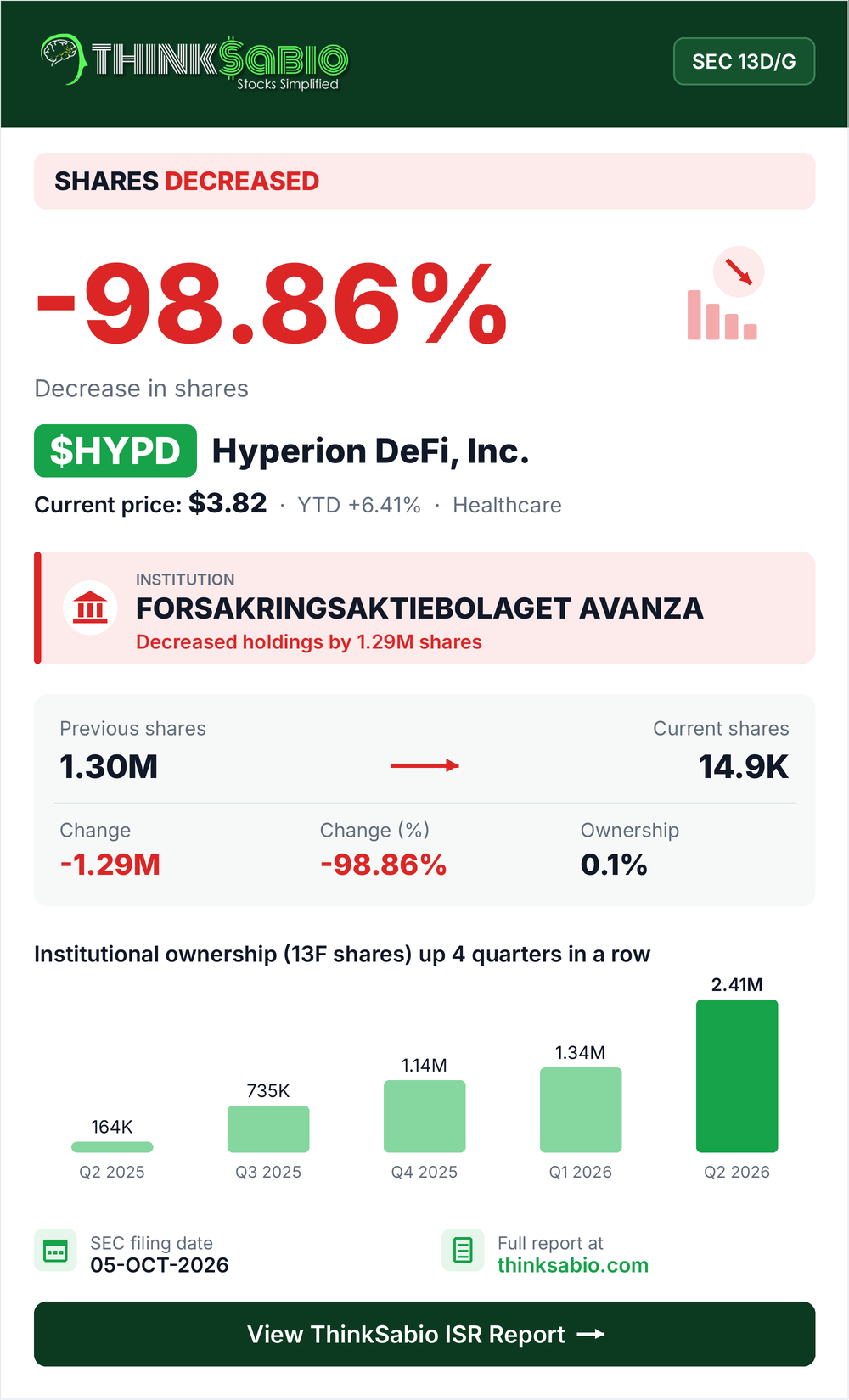 $HYPD SEC 13D/G filing card