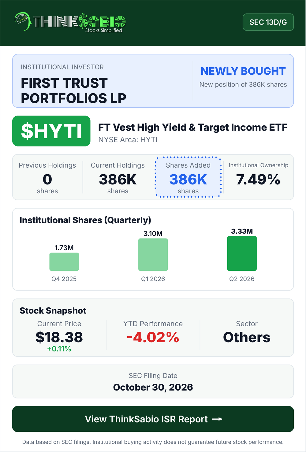 $HYTI SEC 13D/G filing card