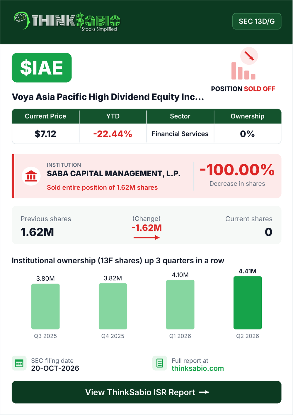 $IAE SEC 13D/G filing card