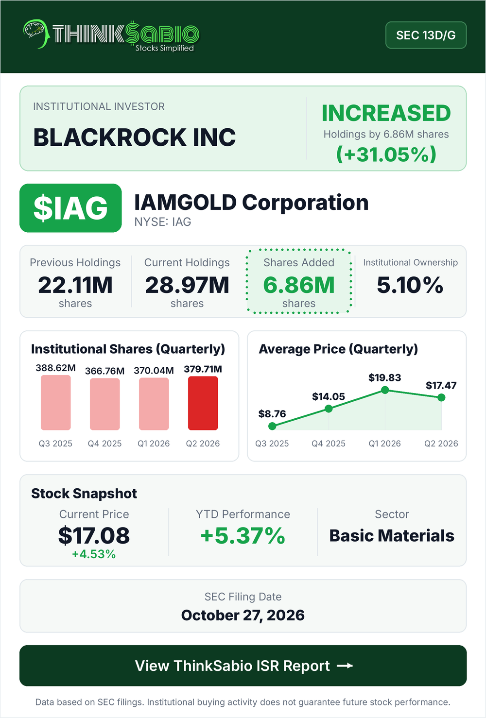 $IAG SEC 13D/G filing card