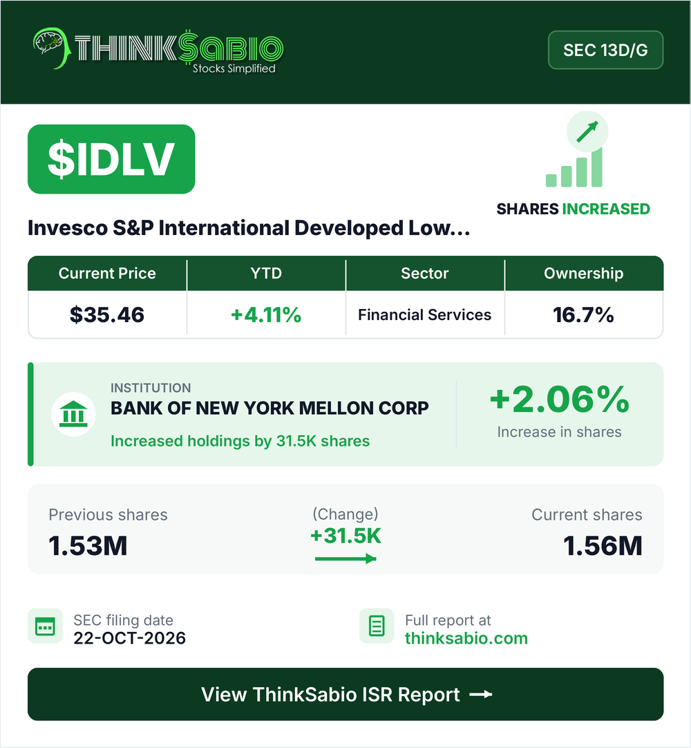 $IDLV SEC 13D/G filing card