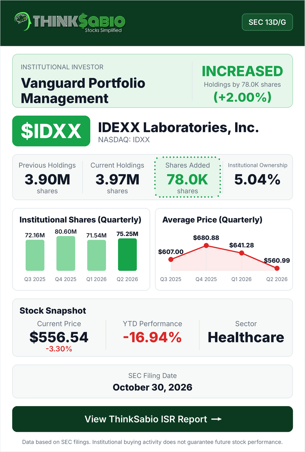 $IDXX SEC 13D/G filing card
