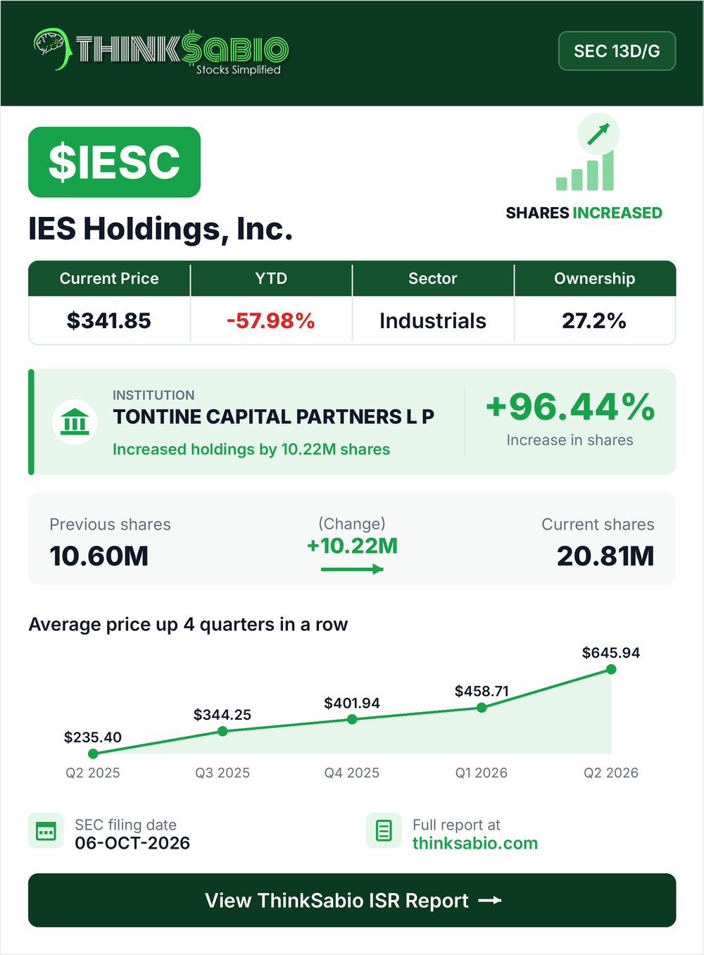 $IESC SEC 13D/G filing card