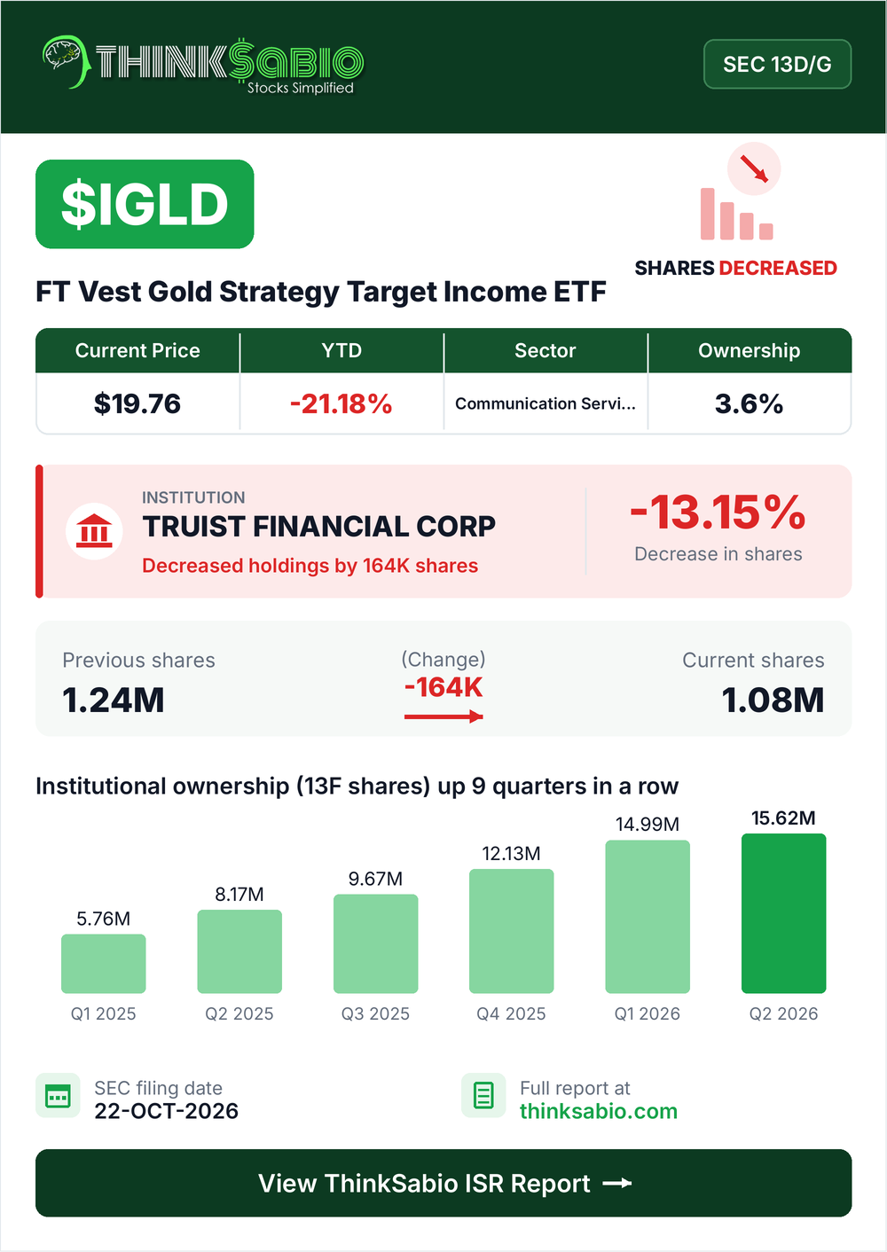 $IGLD SEC 13D/G filing card
