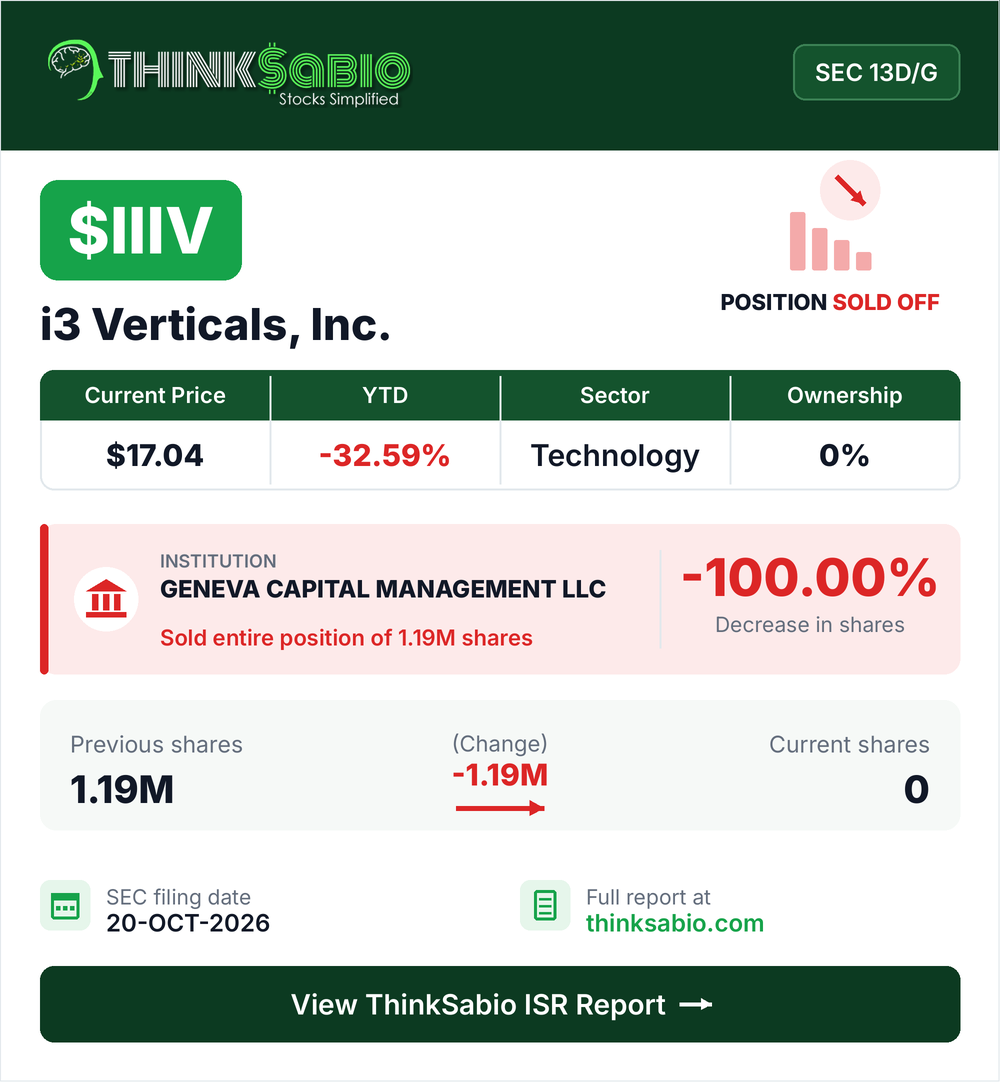 $IIIV SEC 13D/G filing card