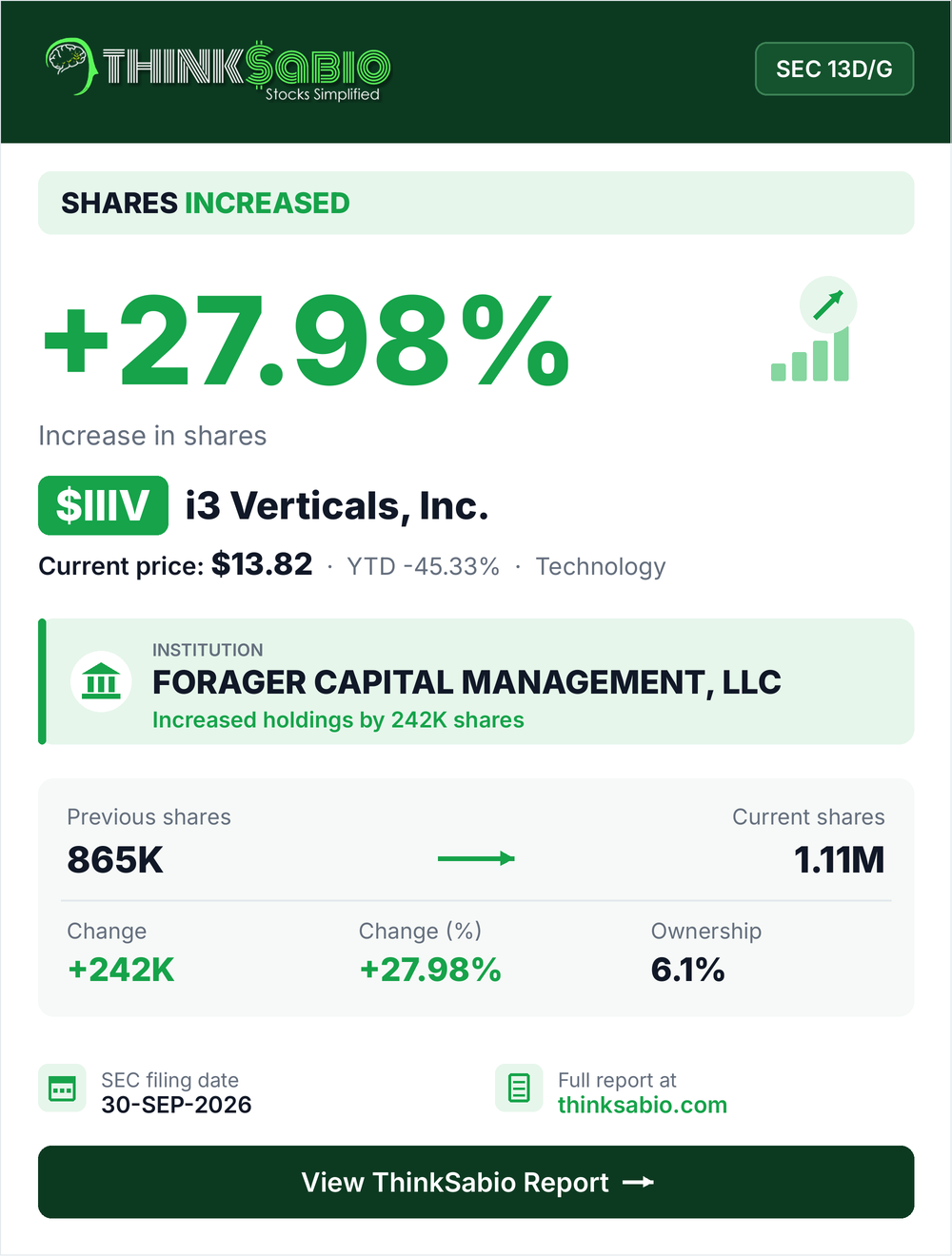 $IIIV SEC 13D/G filing card