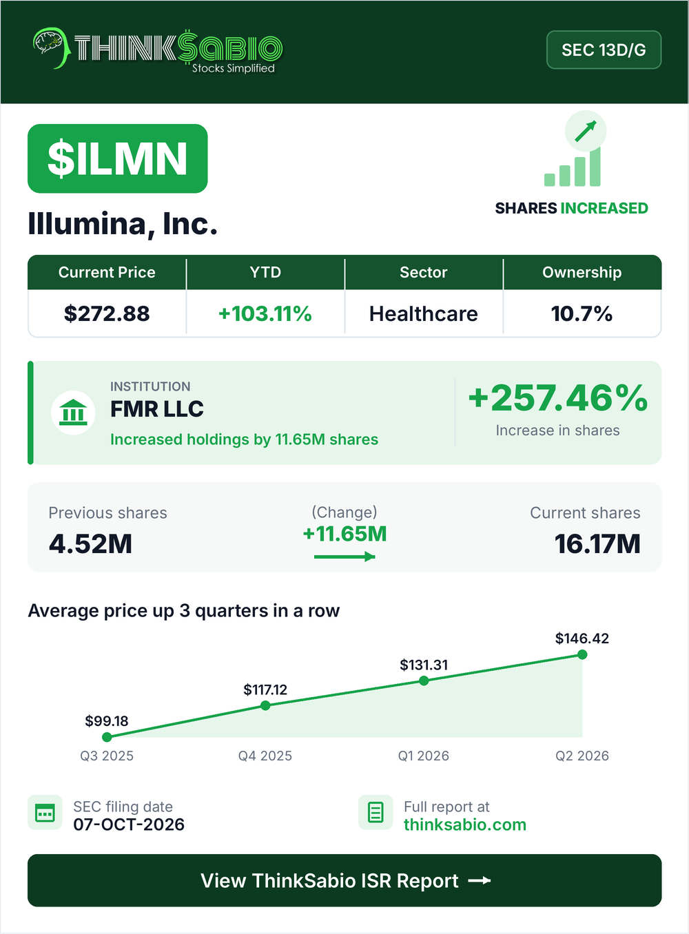 $ILMN SEC 13D/G filing card