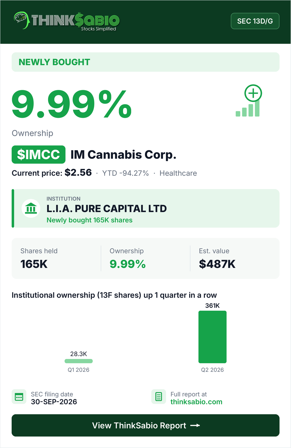 $IMCC SEC 13D/G filing card