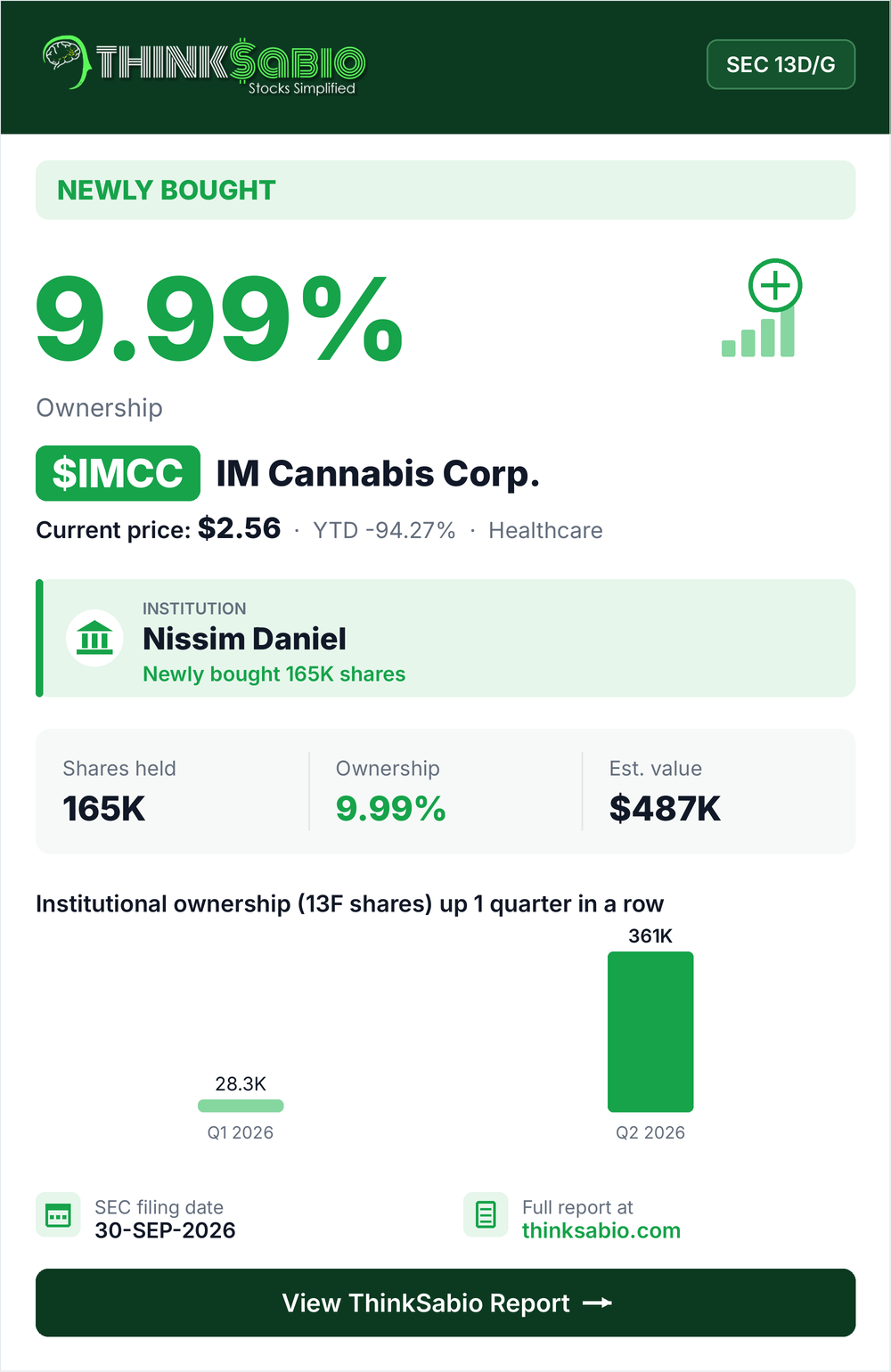 $IMCC SEC 13D/G filing card