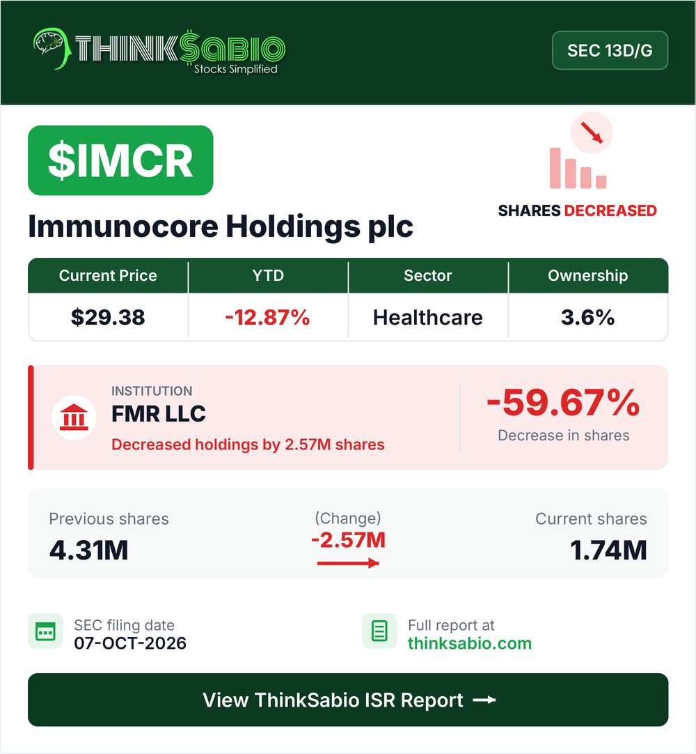 $IMCR SEC 13D/G filing card