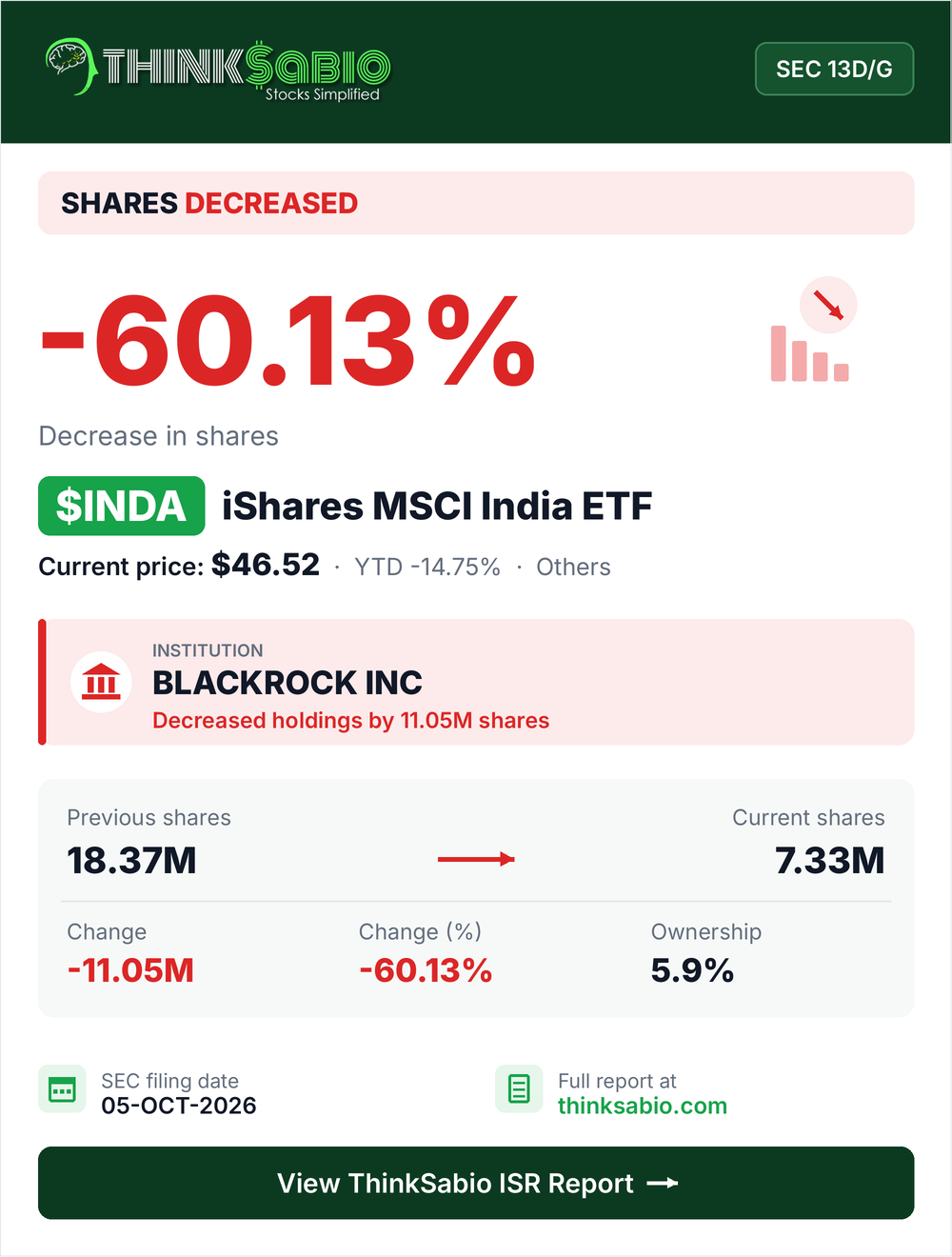 $INDA SEC 13D/G filing card