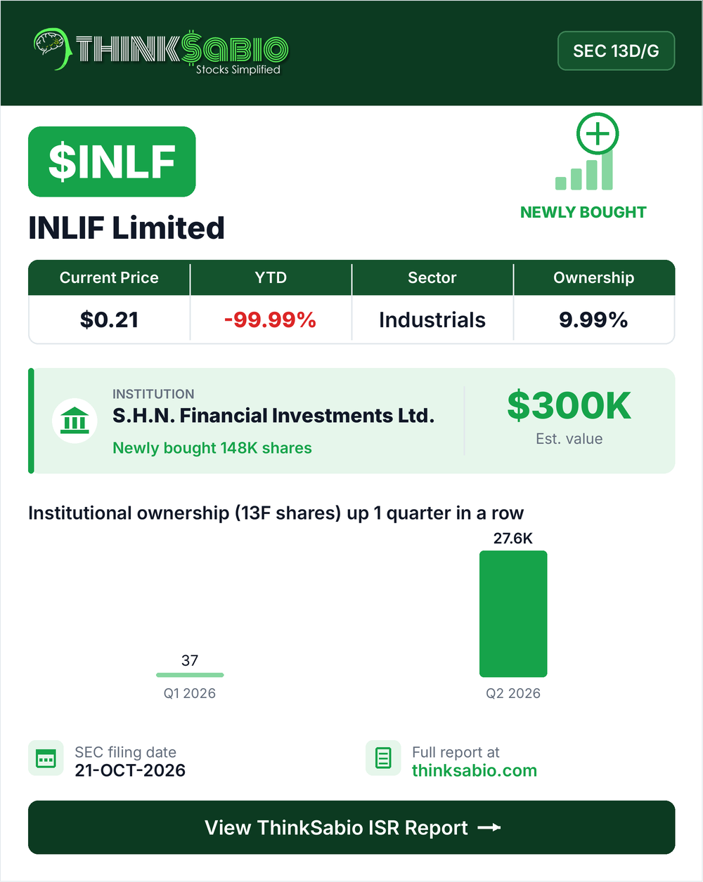 $INLF SEC 13D/G filing card