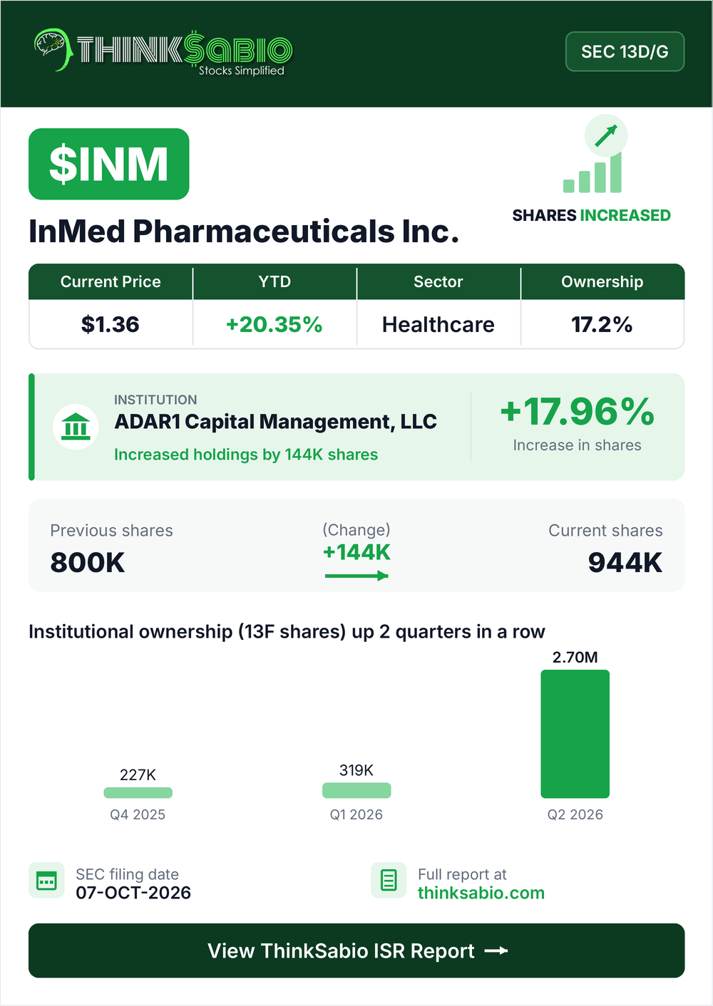 $INM SEC 13D/G filing card