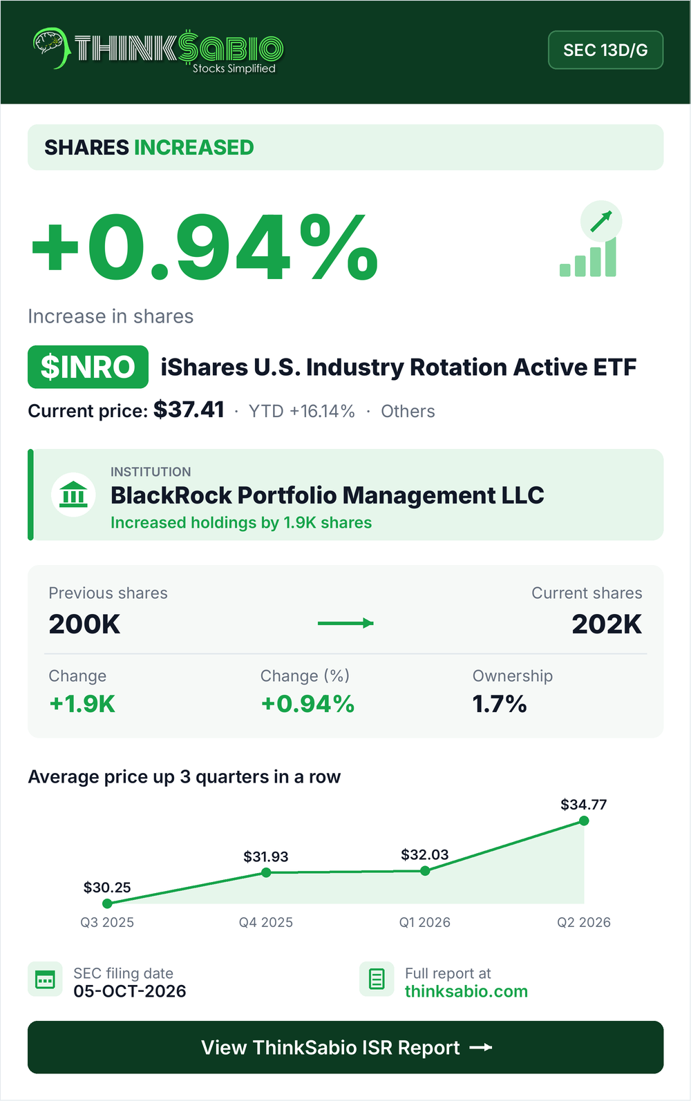 $INRO SEC 13D/G filing card