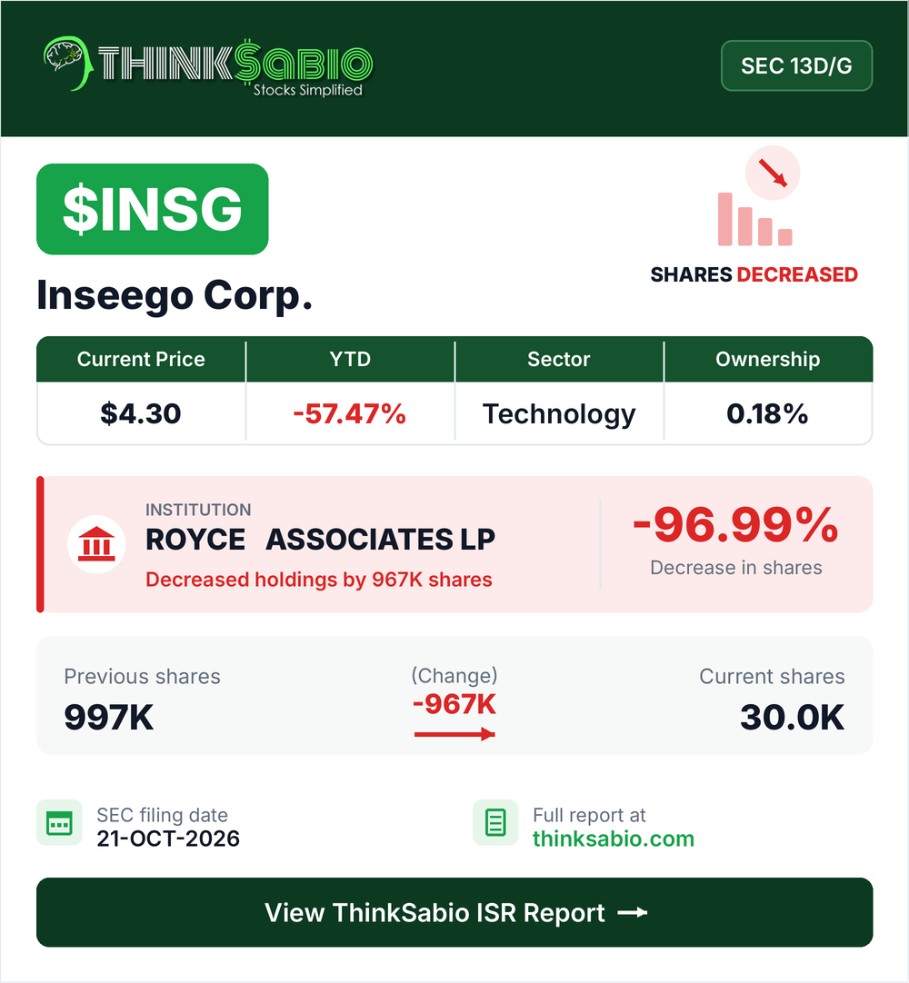 $INSG SEC 13D/G filing card