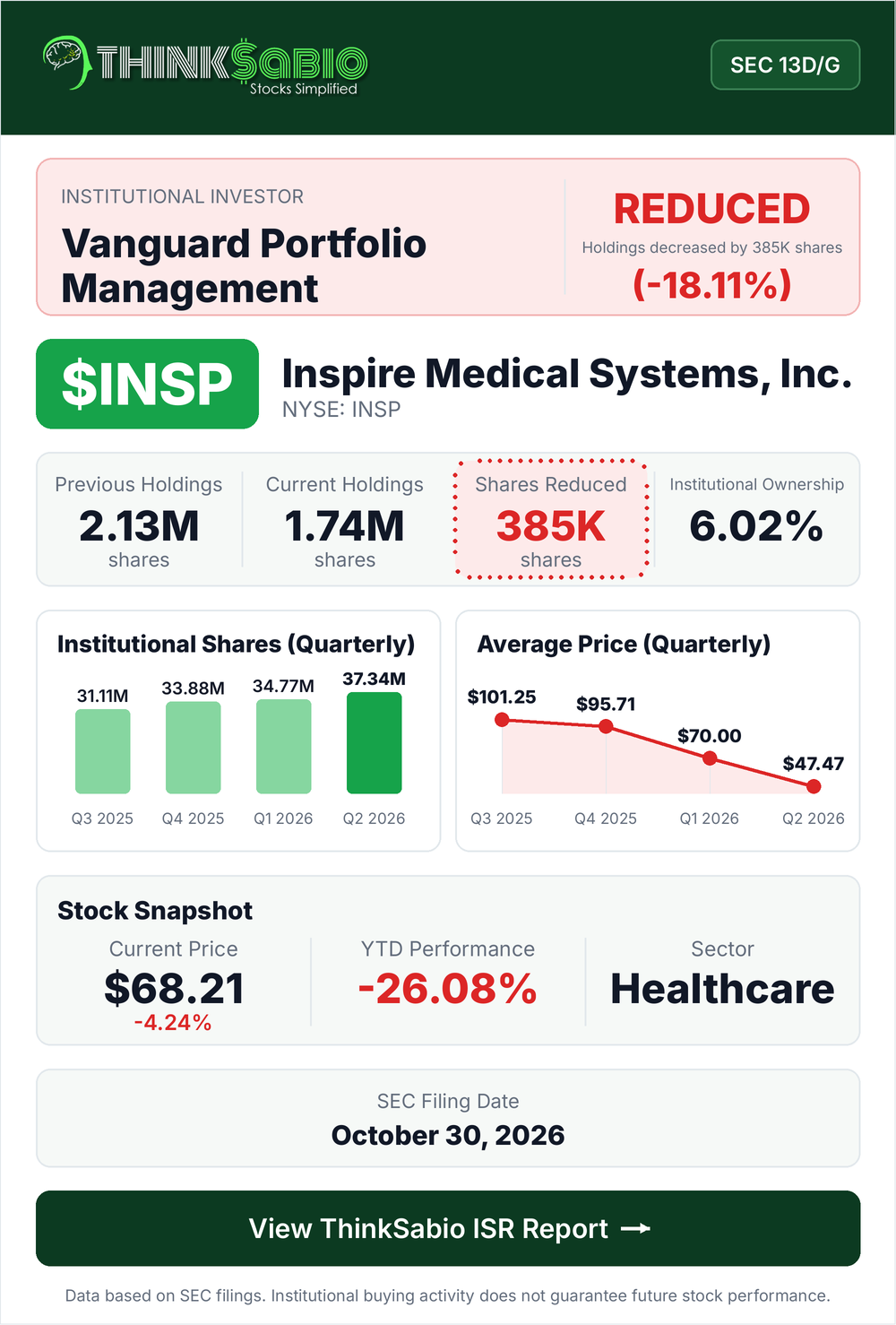 $INSP SEC 13D/G filing card