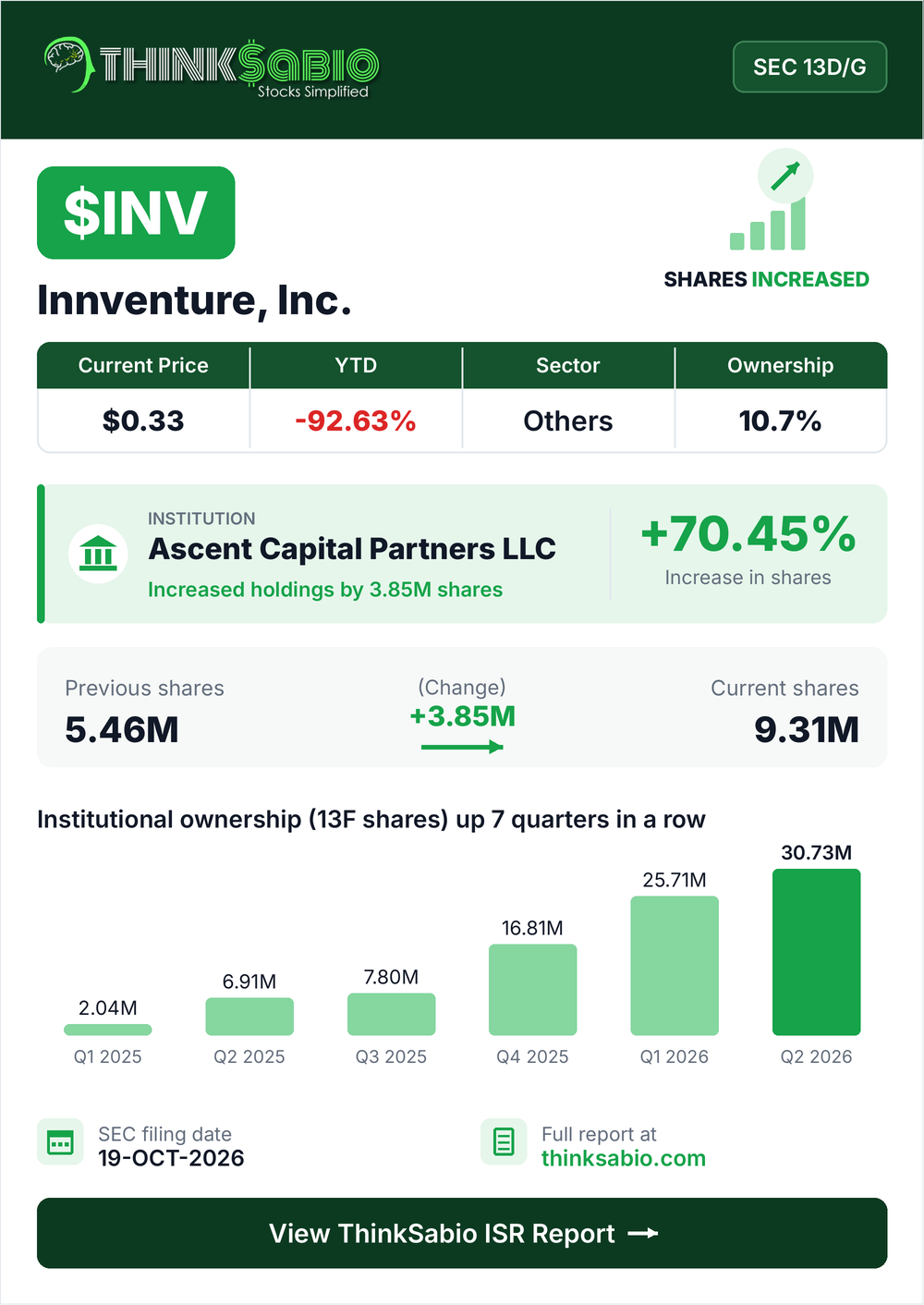 $INV SEC 13D/G filing card