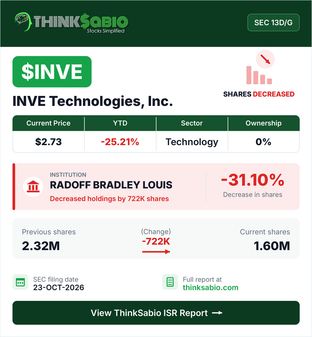 $INVE SEC 13D/G filing card