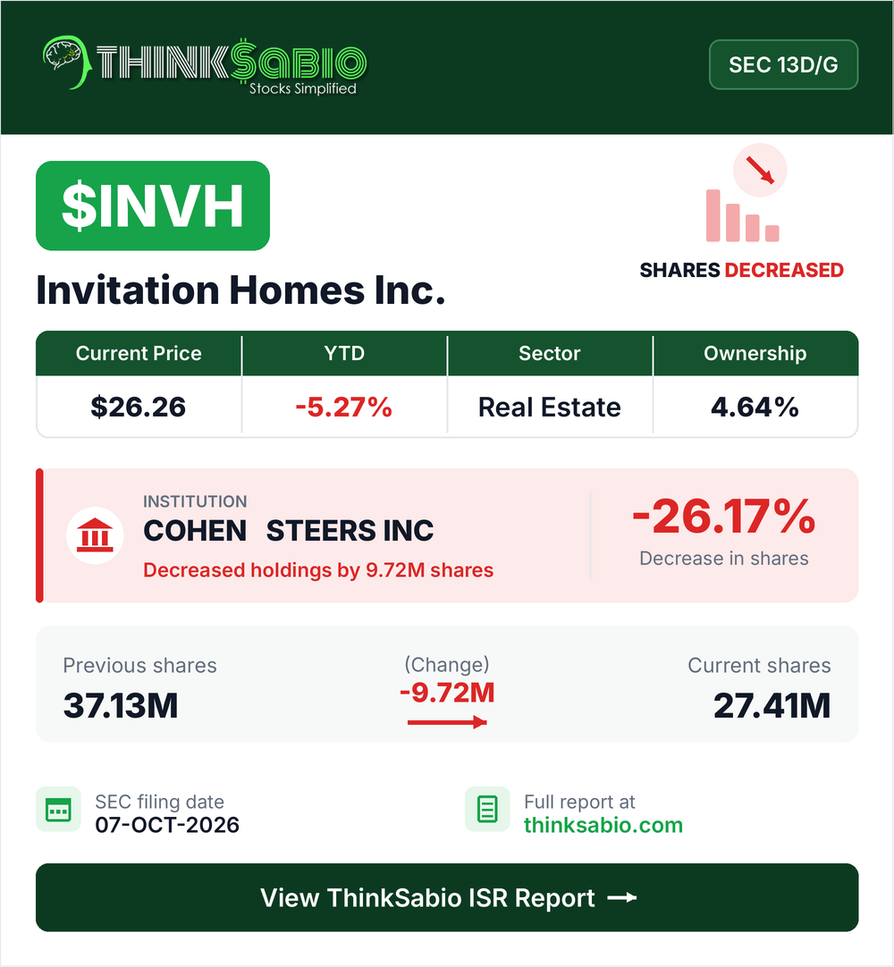 $INVH SEC 13D/G filing card