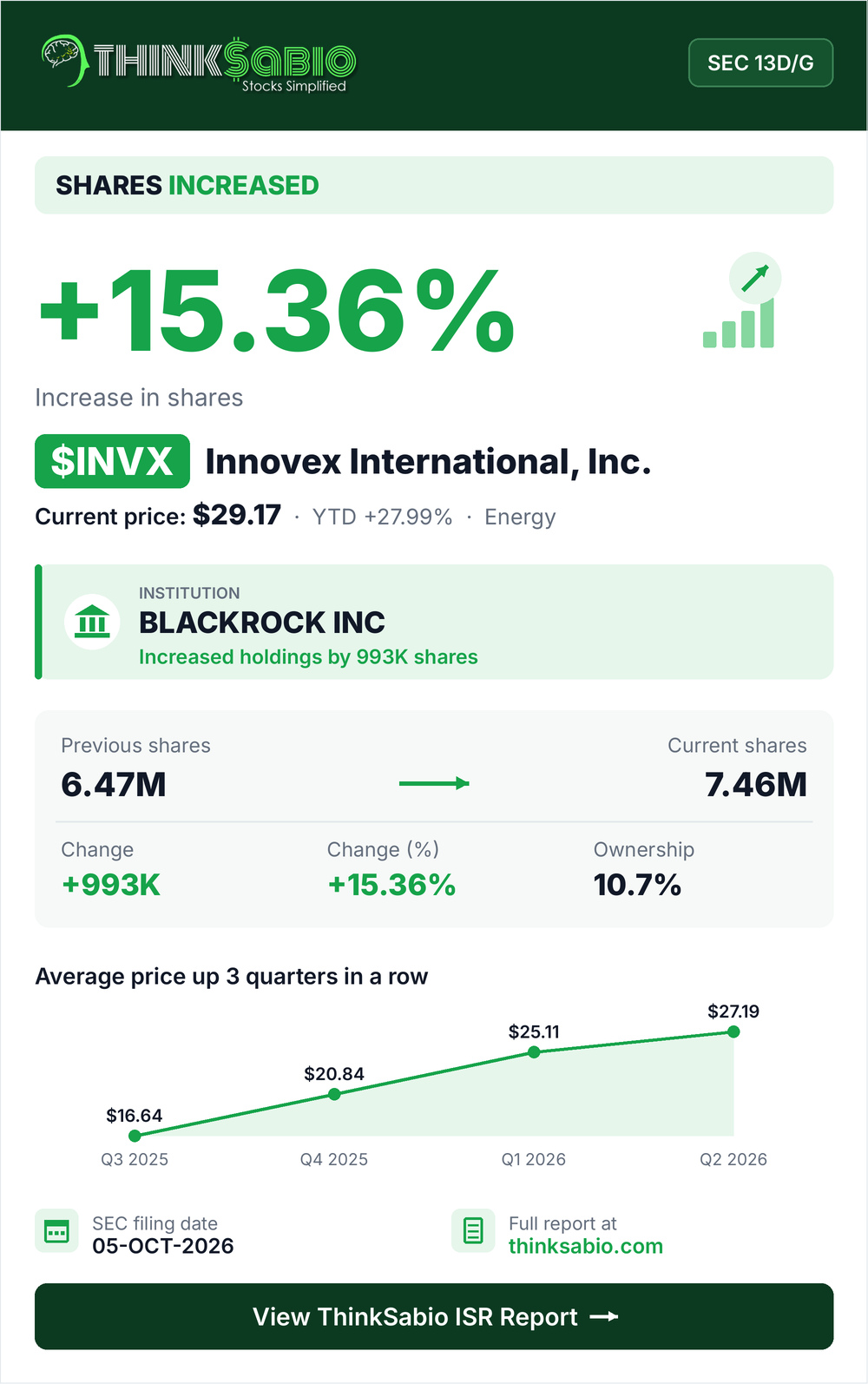 $INVX SEC 13D/G filing card