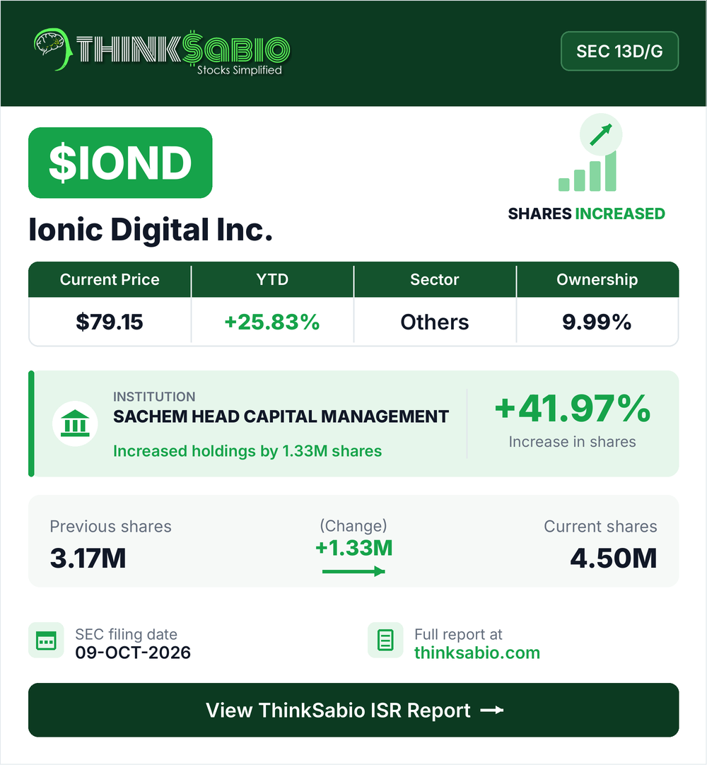 $IOND SEC 13D/G filing card