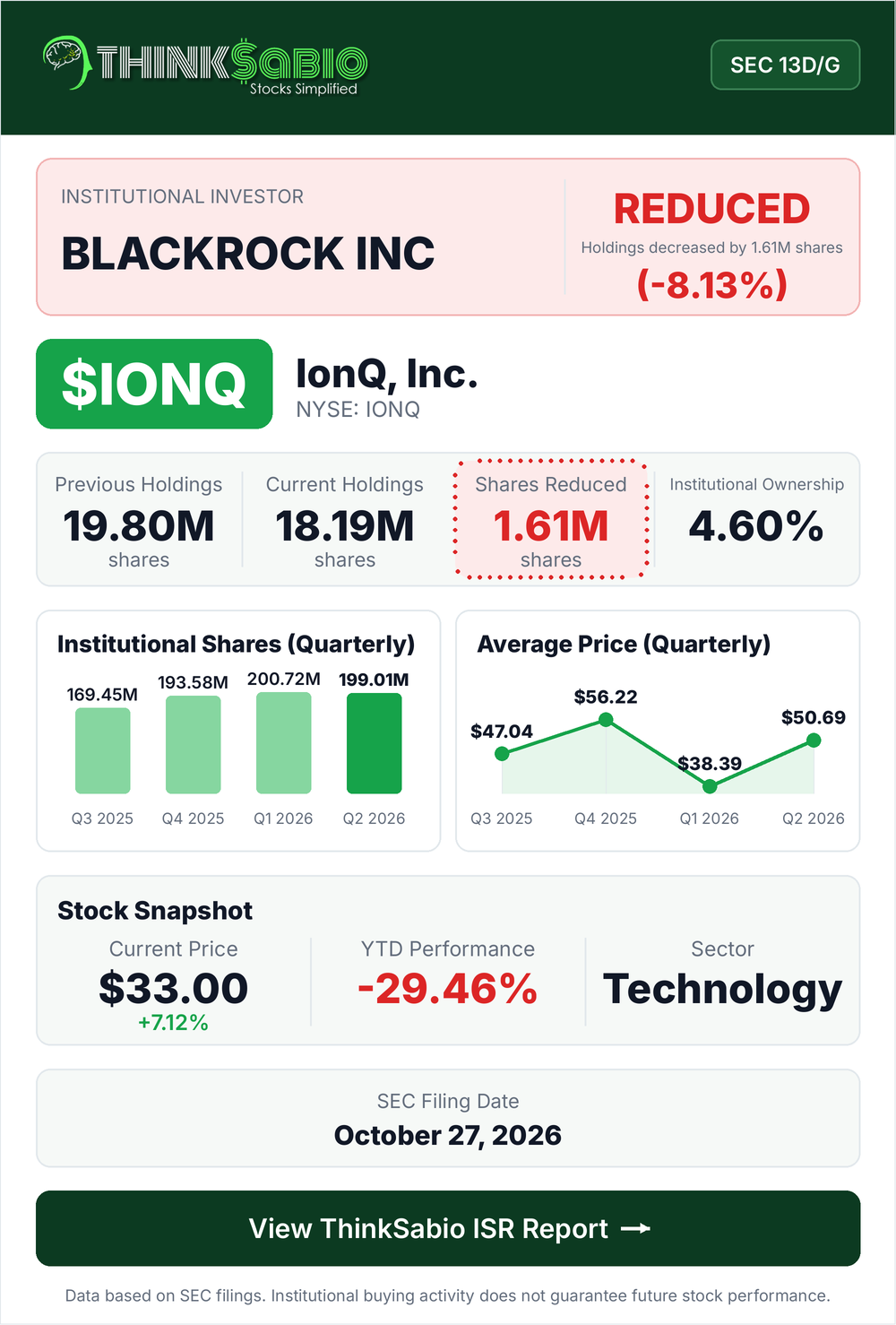 $IONQ SEC 13D/G filing card