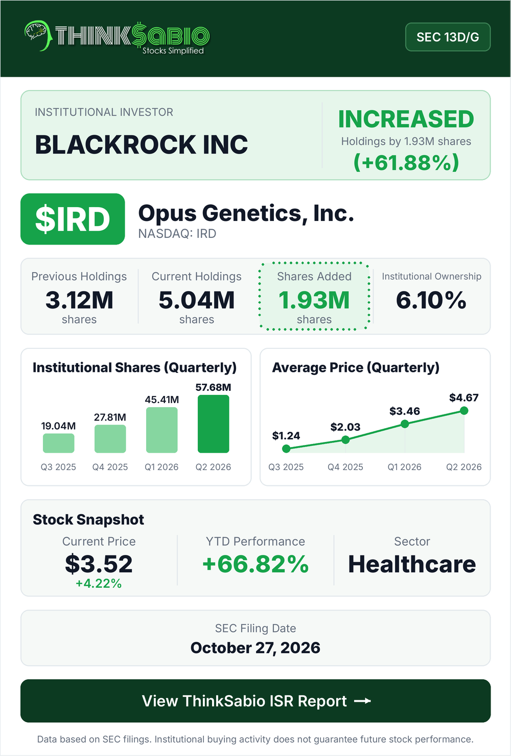 $IRD SEC 13D/G filing card