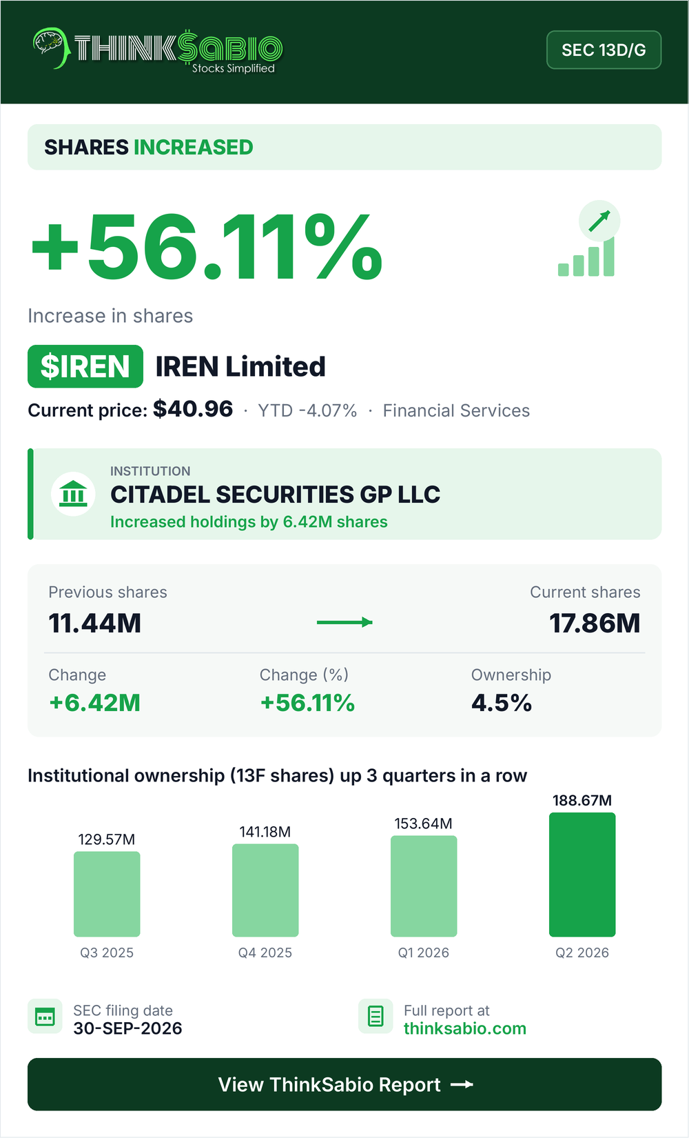 $IREN SEC 13D/G filing card