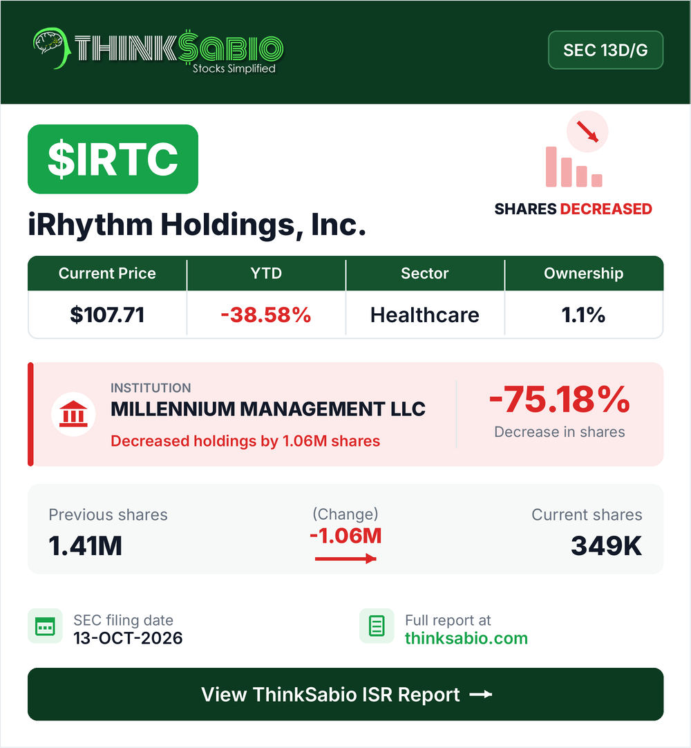 $IRTC SEC 13D/G filing card