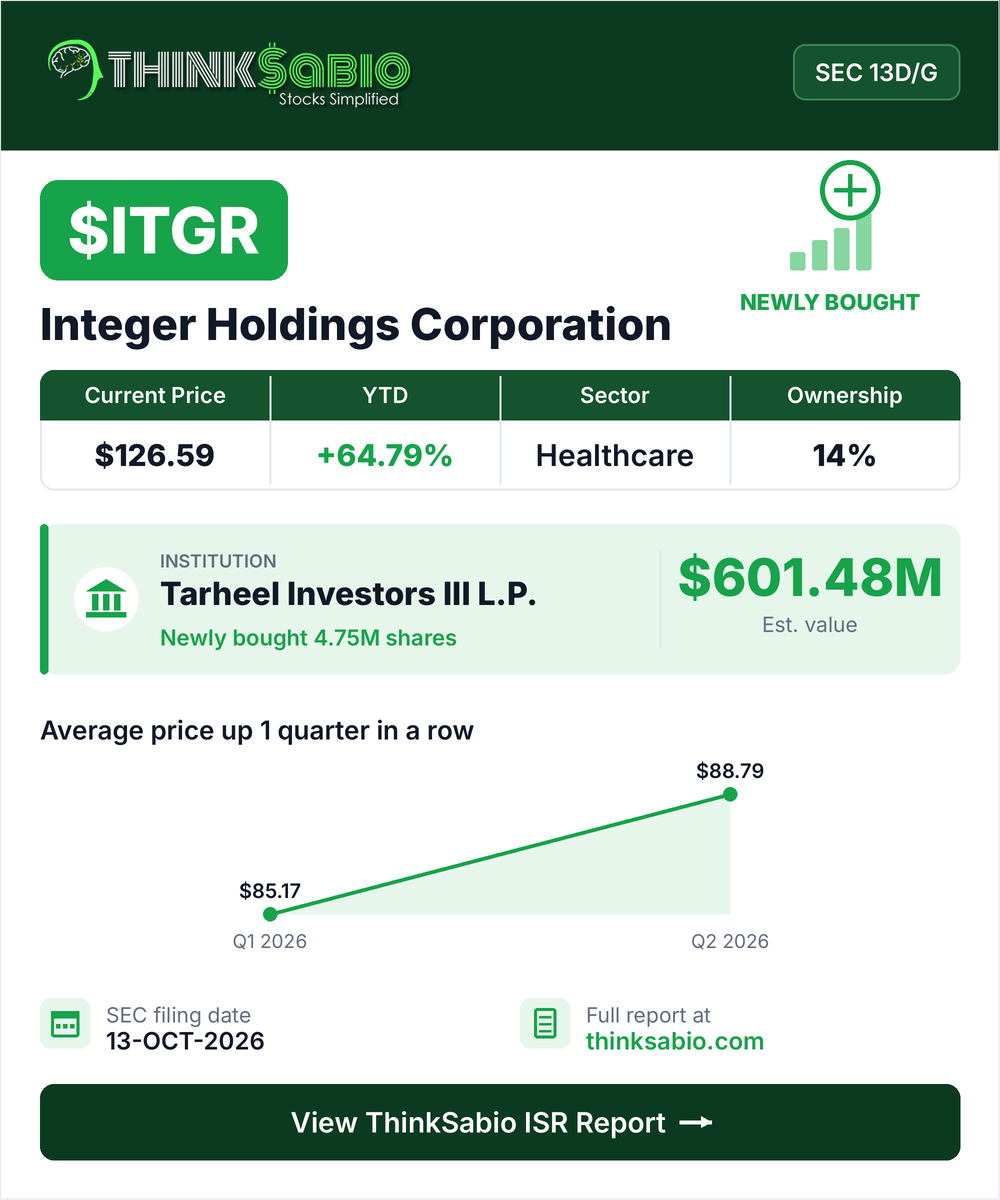 $ITGR SEC 13D/G filing card