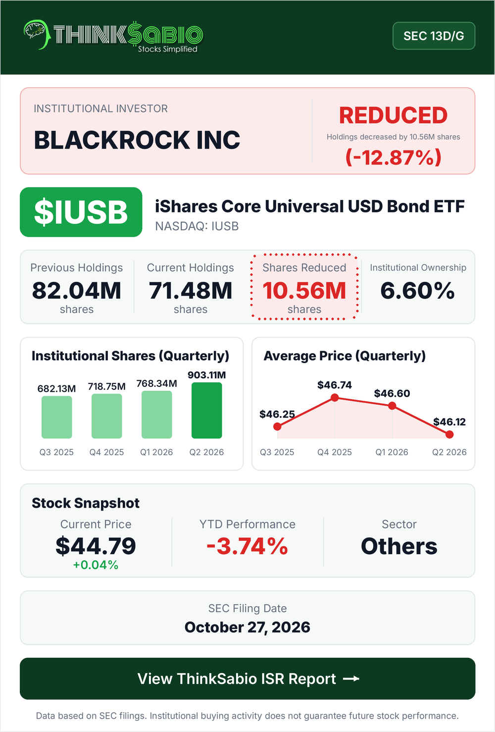 $IUSB SEC 13D/G filing card