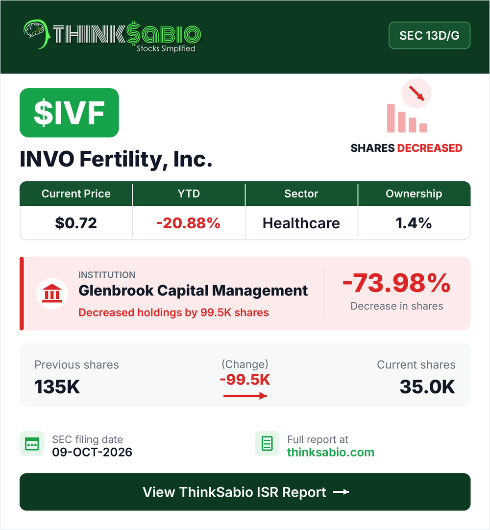 $IVF SEC 13D/G filing card
