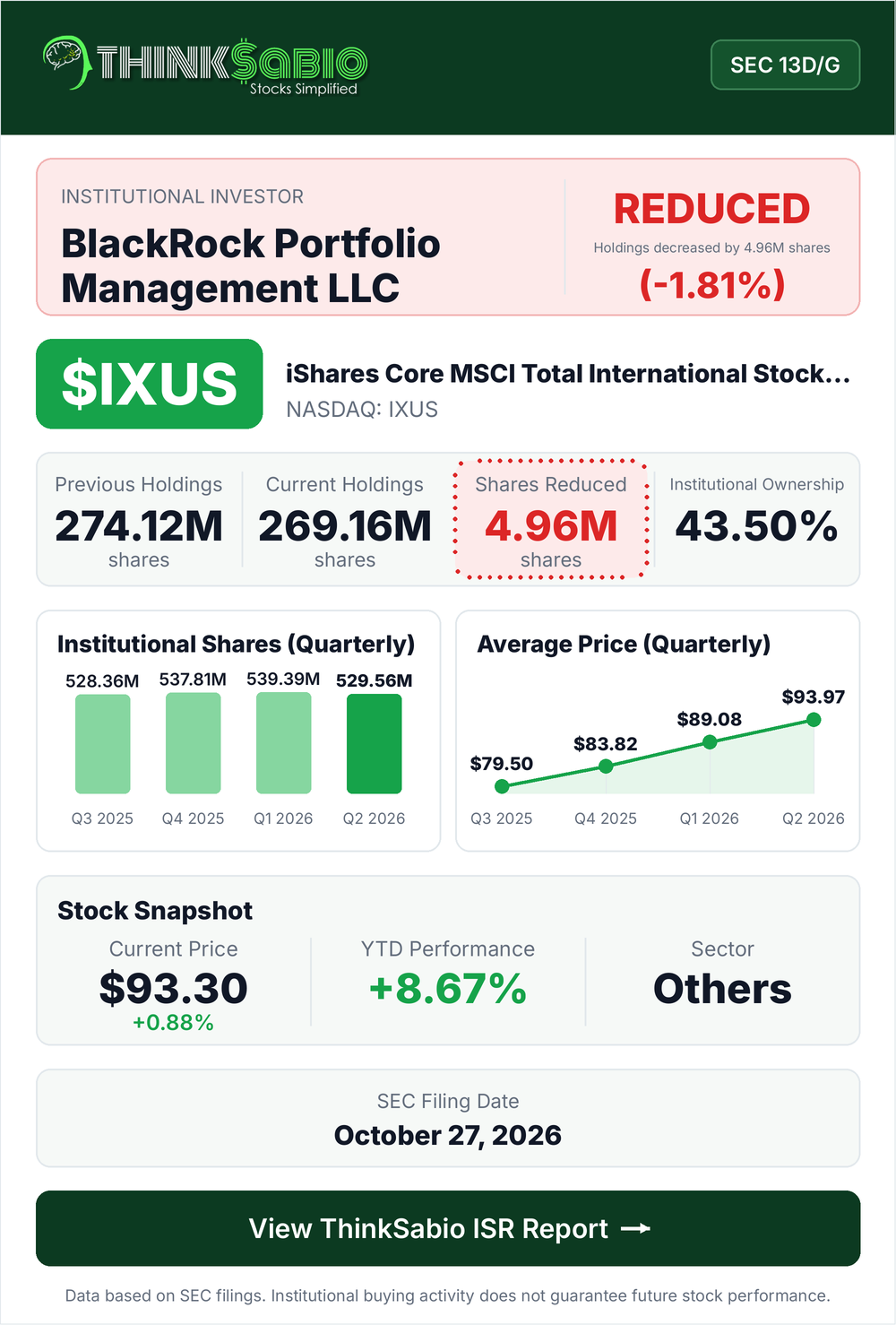 $IXUS SEC 13D/G filing card