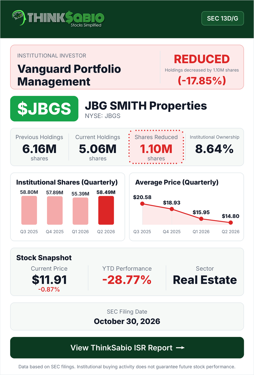 $JBGS SEC 13D/G filing card